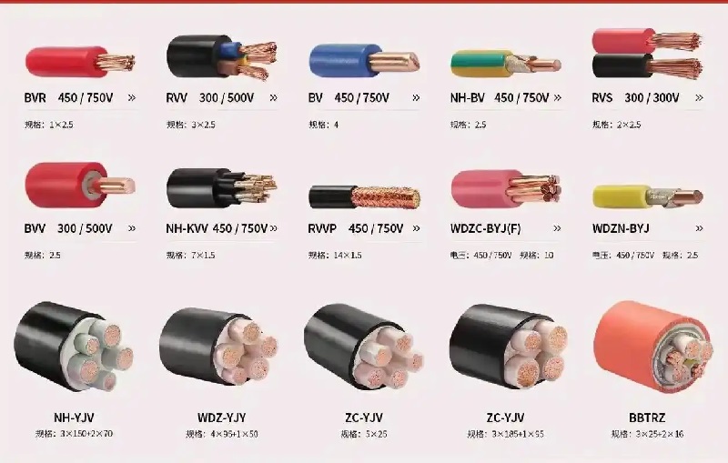 电缆线规格详解(图1) 电缆线规格详解(图1)