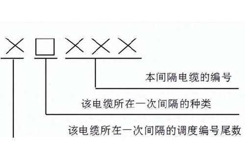 控制电缆编号归属如何定义的?(图1) 控制电缆编号归属如何定义的?(图1)