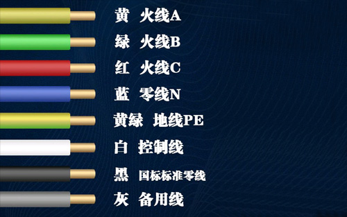 国标电缆线芯五种颜色划分(图1) 国标电缆线芯五种颜色划分(图1)