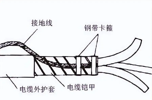 铠装电缆铠装层接地配线用多粗的?(图1) 铠装电缆铠装层接地配线用多粗的?(图1)