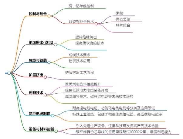 什么是电力电缆?具有哪些特征?(图3) 什么是电力电缆?具有哪些特征?(图3)