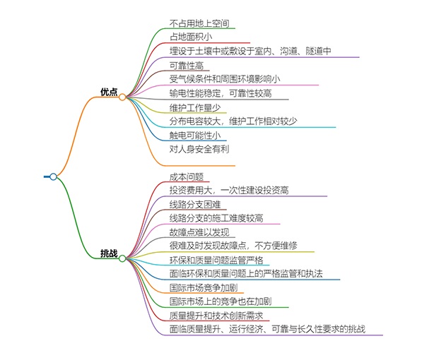 什么是电力电缆?具有哪些特征?(图4) 什么是电力电缆?具有哪些特征?(图4)
