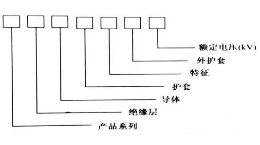电力电缆的型号组成、含义及用途!(图1) 电力电缆的型号组成、含义及用途!(图1)