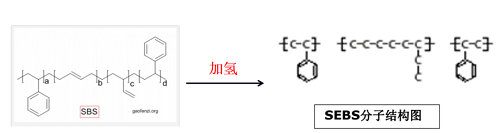 一种同轴电缆和屏蔽线屏蔽效能测试方法(图2) 一种同轴电缆和屏蔽线屏蔽效能测试方法(图2)