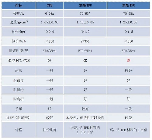 一种同轴电缆和屏蔽线屏蔽效能测试方法(图5) 一种同轴电缆和屏蔽线屏蔽效能测试方法(图5)