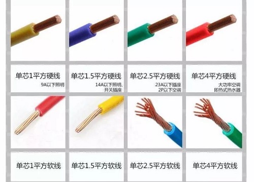 1、1.5、2.5、4、6平方电线可以负荷多少瓦？多少电流？(图2)