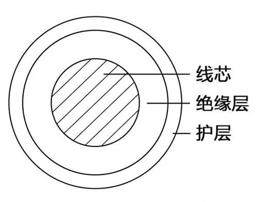 电线线缆规格、选型、电流计算方法…(图2) 电线线缆规格、选型、电流计算方法…(图2)