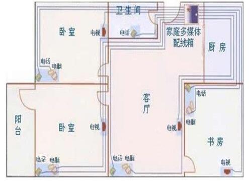 家庭装修电路布线原则(图2) 家庭装修电路布线原则(图2)