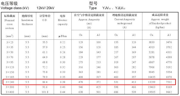 240电缆载流量怎么算?240平方电缆载流量表是多少?(图3) 240电缆载流量怎么算?240平方电缆载流量表是多少?(图3)