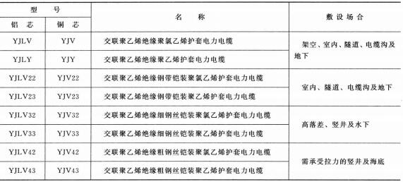 高压电缆线规格型号直径、重量及载流量表(图1) 高压电缆线规格型号直径、重量及载流量表(图1)