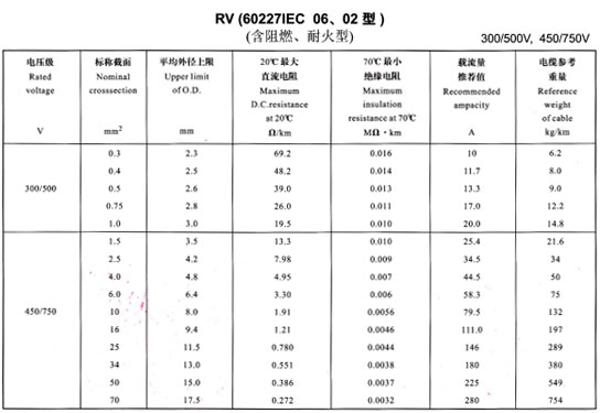 导线载流量大全、导线载流量对照表(图2) 导线载流量大全、导线载流量对照表(图2)