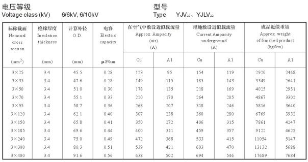 6KV-10KV高压电缆载流量表是多少？6KV-10KV高压电缆载流量是怎么算的(图2)
