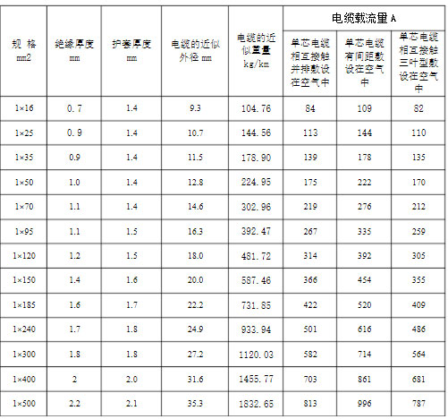 YJLHV是什么电缆?YJLHV电缆执行标准、载流量及特性介绍(图2) YJLHV是什么电缆?YJLHV电缆执行标准、载流量及特性介绍(图2)