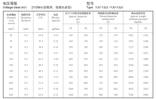 单芯电缆载流量表,单芯铜芯铝芯电力电缆载流量表大全(图4)