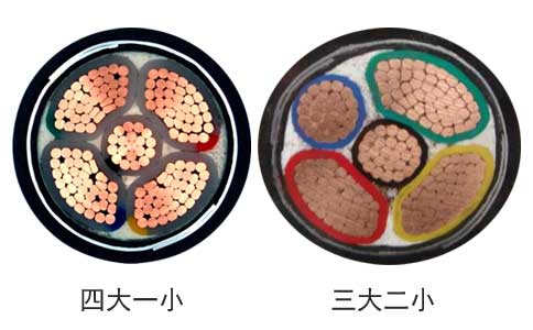 YJV22、YJLV22 5芯电缆载流量表(图1) YJV22、YJLV22 5芯电缆载流量表(图1)