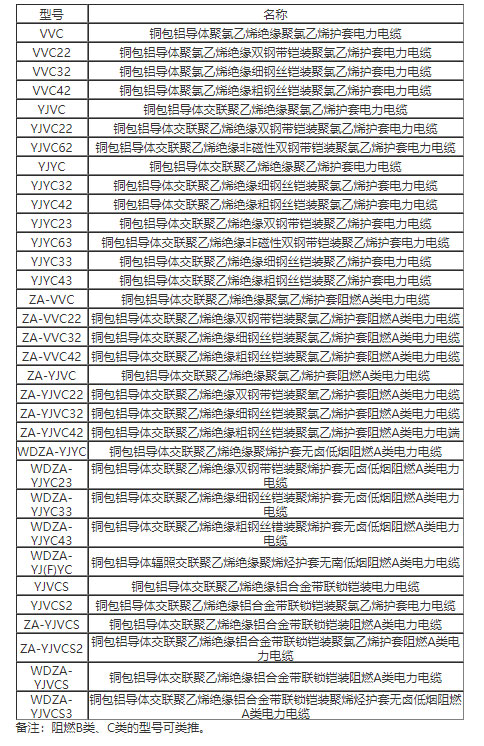 什么是铜包铝电缆?铜包铝电缆特性、型号、载流量介绍(图2) 什么是铜包铝电缆?铜包铝电缆特性、型号、载流量介绍(图2)