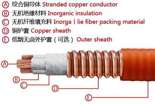 矿物质绝缘电缆技术的起源和应用(图1) 矿物质绝缘电缆技术的起源和应用(图1)