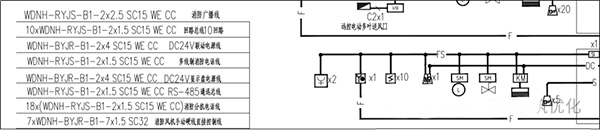 消防电缆产品系列-RVS与YJY电缆如何选型?(图1) 消防电缆产品系列-RVS与YJY电缆如何选型?(图1)