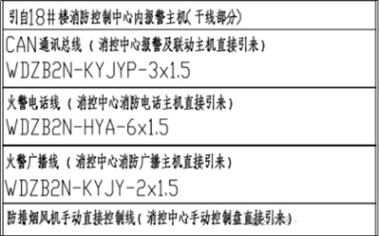 消防电缆产品系列-RVS与YJY电缆如何选型?(图3) 消防电缆产品系列-RVS与YJY电缆如何选型?(图3)