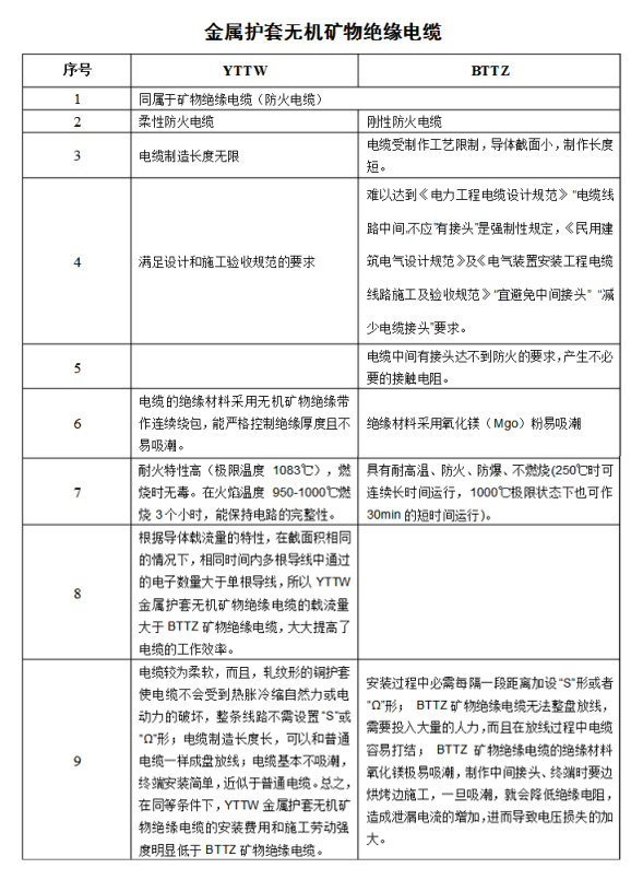 YTTW与BTTZ的区别是什么？(图1)