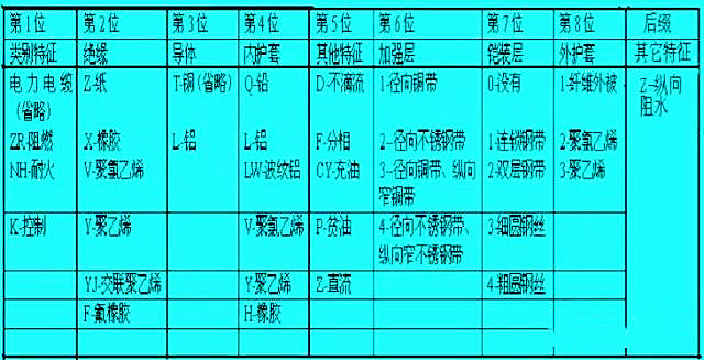 什么是电力电缆?电力电缆的基本知识(图1) 什么是电力电缆?电力电缆的基本知识(图1)