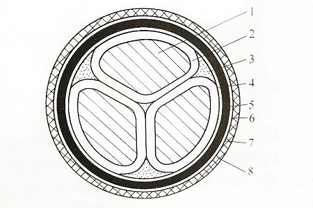 电线平方数及直径换算方法(图1) 电线平方数及直径换算方法(图1)