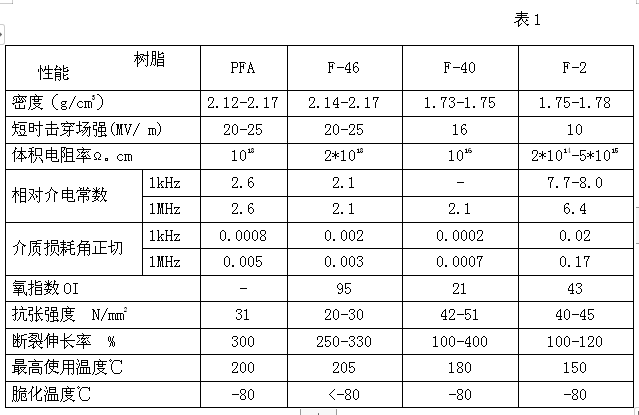 电力电缆的材料氟塑料种类有哪些?(图1) 电力电缆的材料氟塑料种类有哪些?(图1)