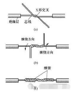 电工常用电线导线接线方法图解大全(图1) 电工常用电线导线接线方法图解大全(图1)