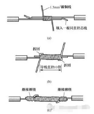 电工常用电线导线接线方法图解大全(图2) 电工常用电线导线接线方法图解大全(图2)