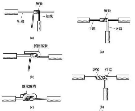 电工常用电线导线接线方法图解大全(图3) 电工常用电线导线接线方法图解大全(图3)