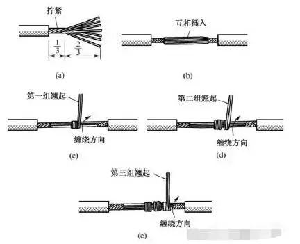 电工常用电线导线接线方法图解大全(图5) 电工常用电线导线接线方法图解大全(图5)