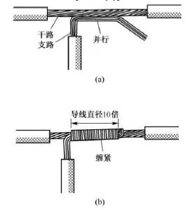 电工常用电线导线接线方法图解大全(图6) 电工常用电线导线接线方法图解大全(图6)
