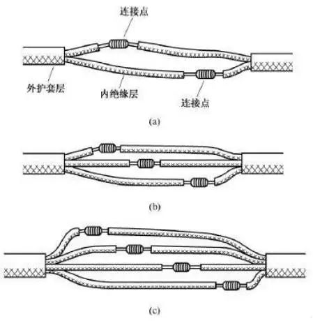电工常用电线导线接线方法图解大全(图10) 电工常用电线导线接线方法图解大全(图10)