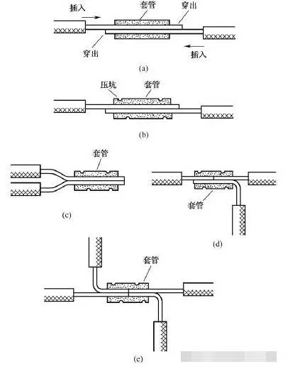 电工常用电线导线接线方法图解大全(图12) 电工常用电线导线接线方法图解大全(图12)