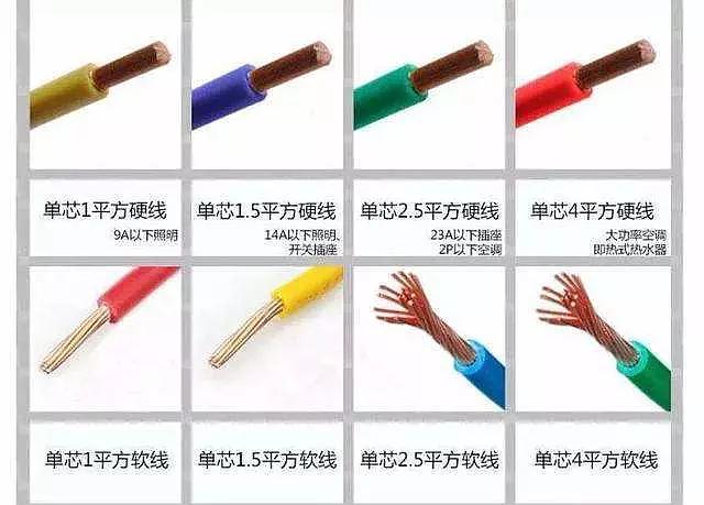 电线型号大全,电线型号有哪些?(图1) 电线型号大全,电线型号有哪些?(图1)
