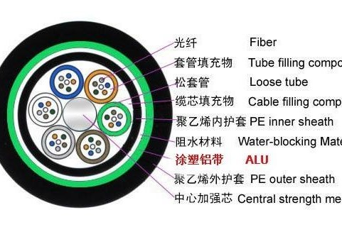 什么场合使用有铠电缆?(图1) 什么场合使用有铠电缆?(图1)