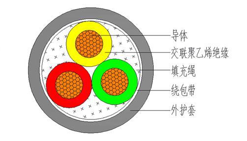什么场合使用有铠电缆?(图2) 什么场合使用有铠电缆?(图2)