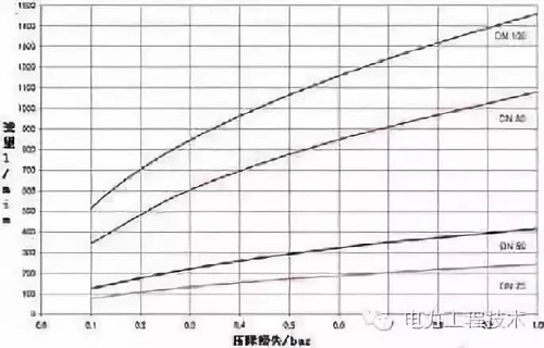 电缆压降原因是什么？如何计算？(图1)
