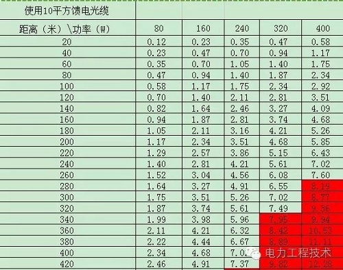电缆压降原因是什么?如何计算?(图3) 电缆压降原因是什么?如何计算?(图3)