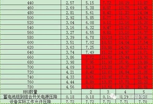 电缆压降原因是什么?如何计算?(图4) 电缆压降原因是什么?如何计算?(图4)