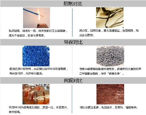 家装电线采购,各种电线型号规格都适用于哪些家电?(图3) 家装电线采购,各种电线型号规格都适用于哪些家电?(图3)