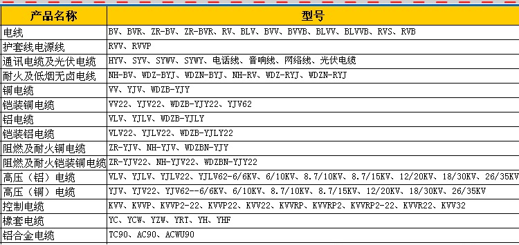 家装电线采购,各种电线型号规格都适用于哪些家电?(图4) 家装电线采购,各种电线型号规格都适用于哪些家电?(图4)