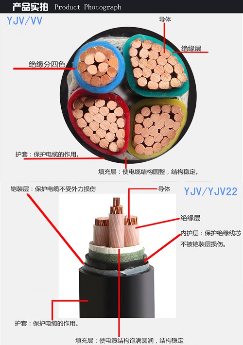 电缆直径、载流量该怎么计算?(图1) 电缆直径、载流量该怎么计算?(图1)