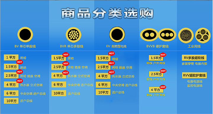 电缆工程可划分为几个项目?(图1) 电缆工程可划分为几个项目?(图1)
