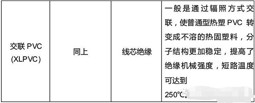 常用电线电缆绝缘材料优缺点分析(图2) 常用电线电缆绝缘材料优缺点分析(图2)