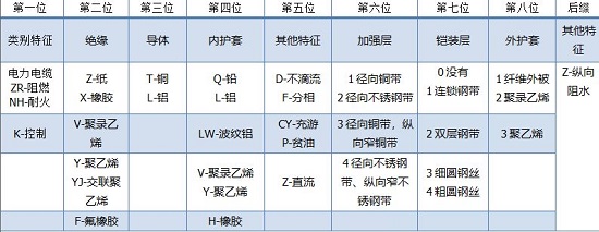 电力电缆优缺点及型号规格有哪些？(图1)
