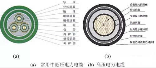 电力电缆优缺点及型号规格有哪些？(图3)