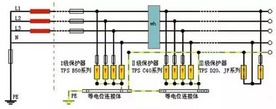 零线和地线接反了会发生什么事情?(图1) 零线和地线接反了会发生什么事情?(图1)