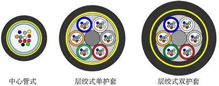 电线电缆同心层绞(正规绞)和束绞的区别是什么?(图1) 电线电缆同心层绞(正规绞)和束绞的区别是什么?(图1)