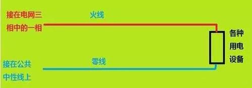正常情况下零线是否有电?什么时候零线是有电的?(图1) 正常情况下零线是否有电?什么时候零线是有电的?(图1)